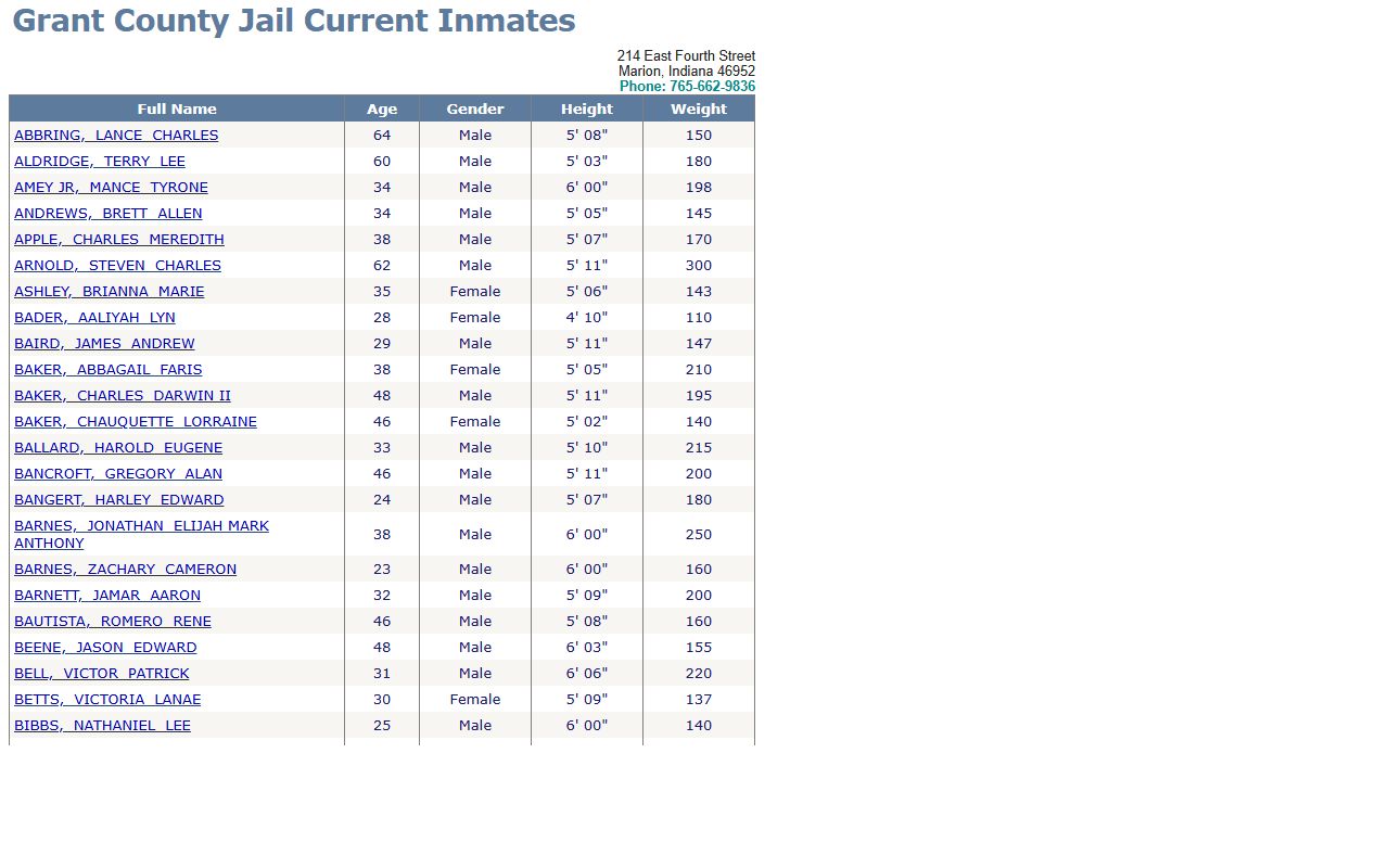 Grant County Sheriff jail management database for 24 hour booking records